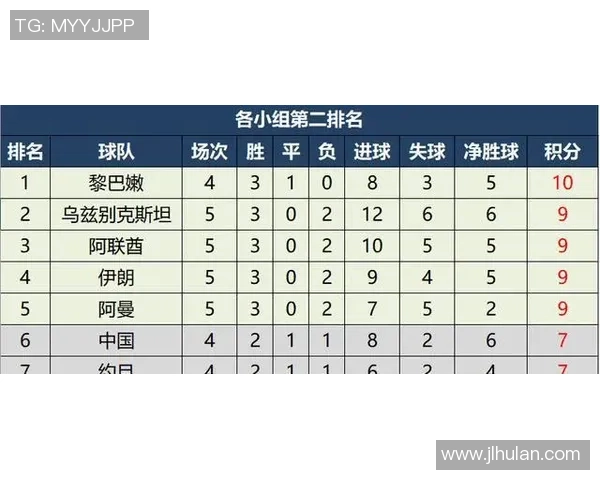 成都排球队在世界杯预选赛积分榜上以55分稳居第一名展现强劲实力 成都排球队在世界杯预选赛积分榜上以55分稳居第一名展现强劲实力