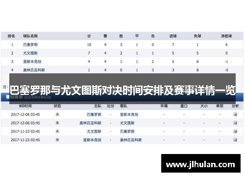 巴塞罗那与尤文图斯对决时间安排及赛事详情一览